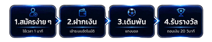 ขั้นตอนการสมัคร